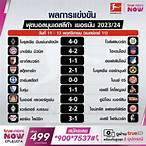 บุนเดสลีกา ตารางคะแนน