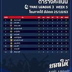 ตารางคะแนนt3